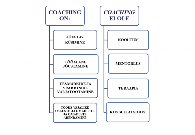 Coaching