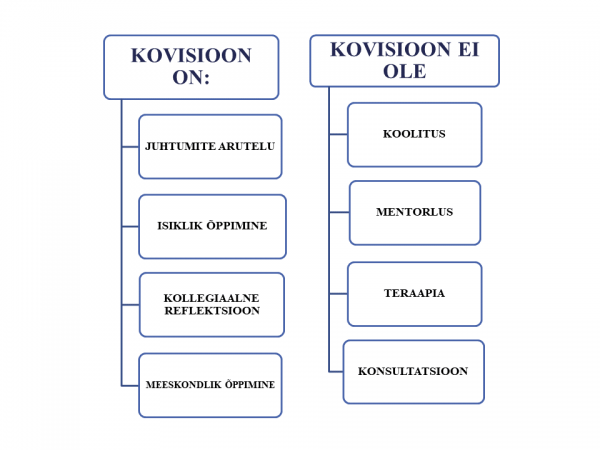 Kovisioon